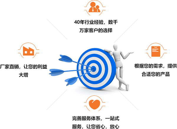服务是红星的核心竞争力